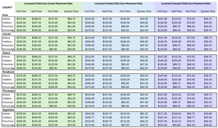 Market Rate Info